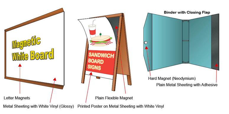 Metal Sheeting Applications